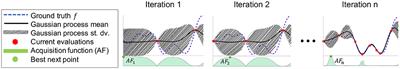 Bayesian Multi-objective Hyperparameter Optimization for Accurate, Fast, and Efficient Neural Network Accelerator Design